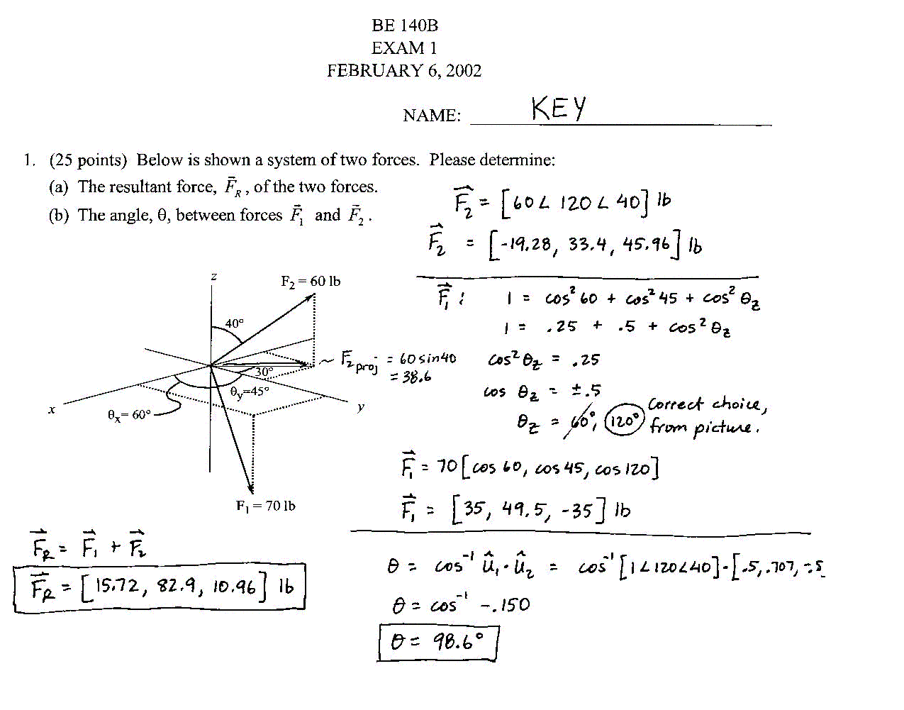 Practice ANVE Test